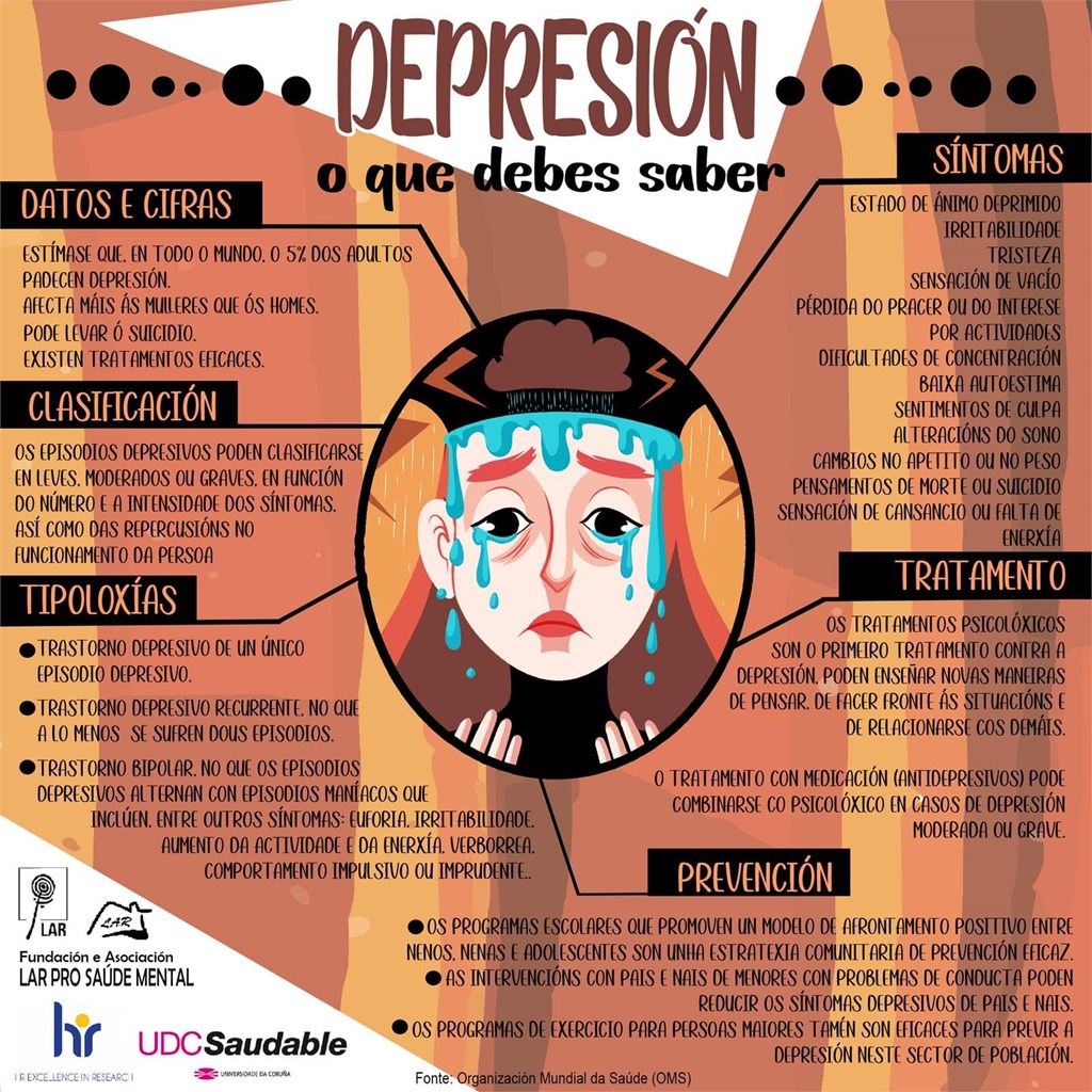 Depresión: Lo que debes saber