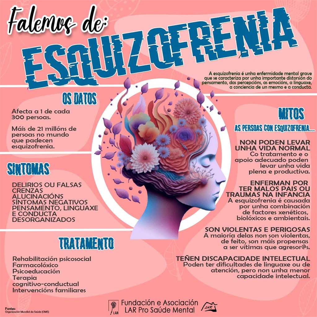 Día Mundial da Esquizofrenia