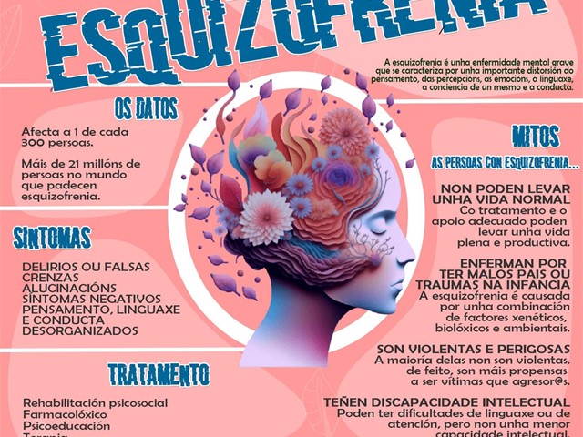 Día Mundial da Esquizofrenia